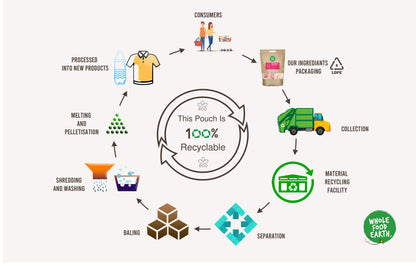 Island Mix (Fruits & Nuts) | GMO Free | Vegan | Dairy Free | No Added Sugar