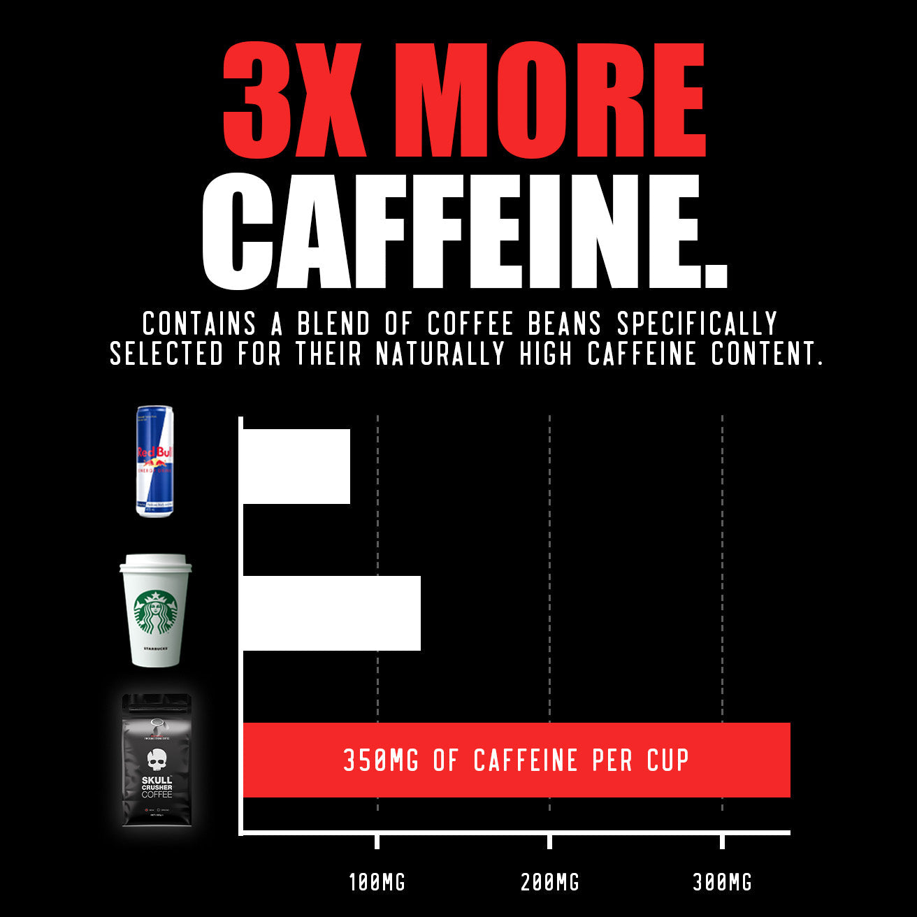 Nespresso® Capsules