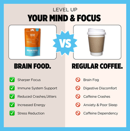 BRAIN FOOD. Focus Coffee | 200g & Free Mixer!